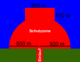 Schutzzone beim Angeln in Dänemark